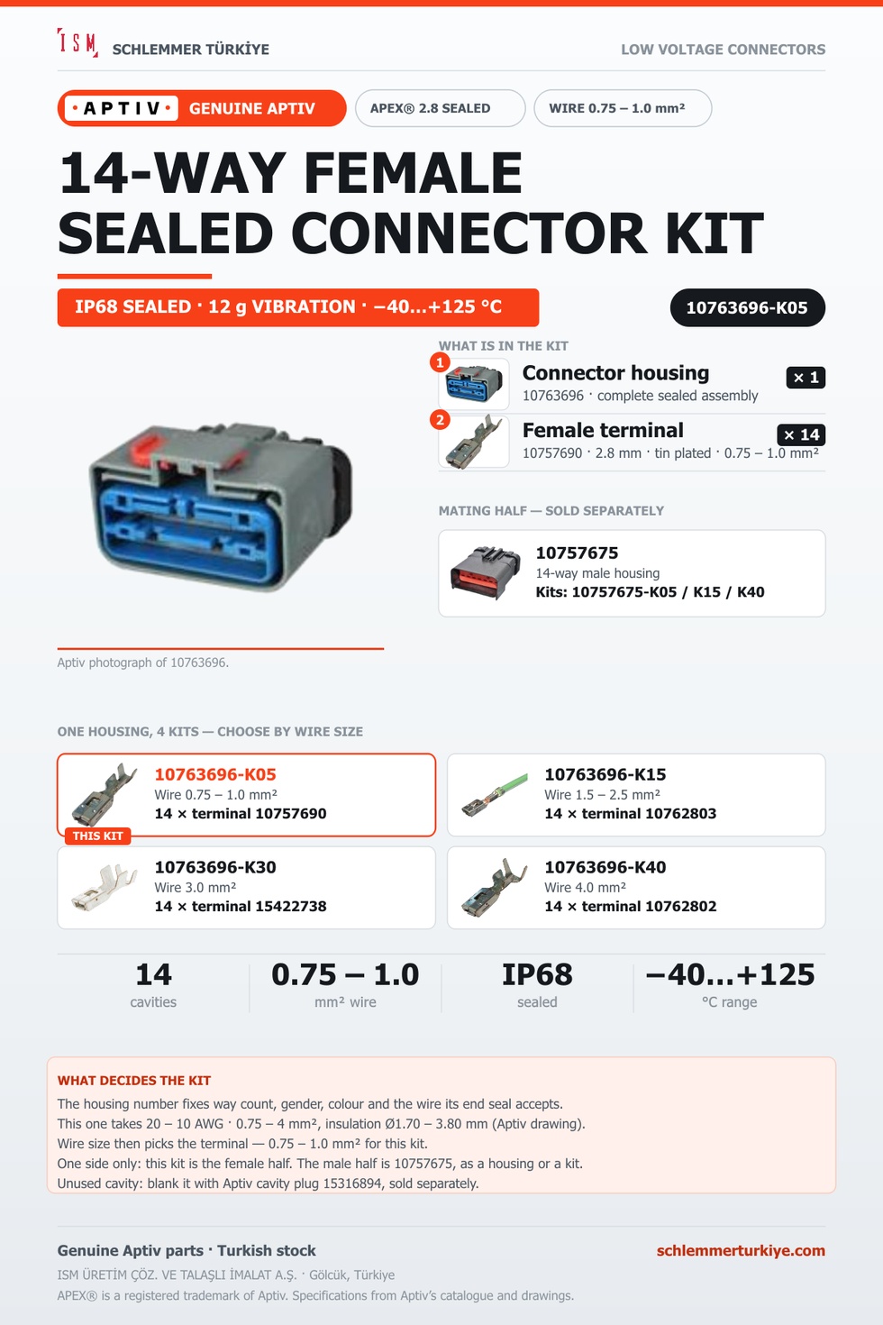 Genuine APEX 2.8 Sealed 14-Way Female Connector Kit · Dark grey · 0.75 – 1.0 mm²
