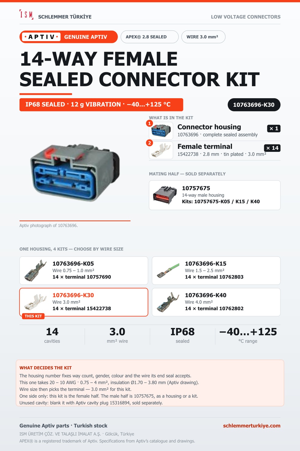 Genuine APEX 2.8 Sealed 14-Way Female Connector Kit · Dark grey · 3.0 mm²