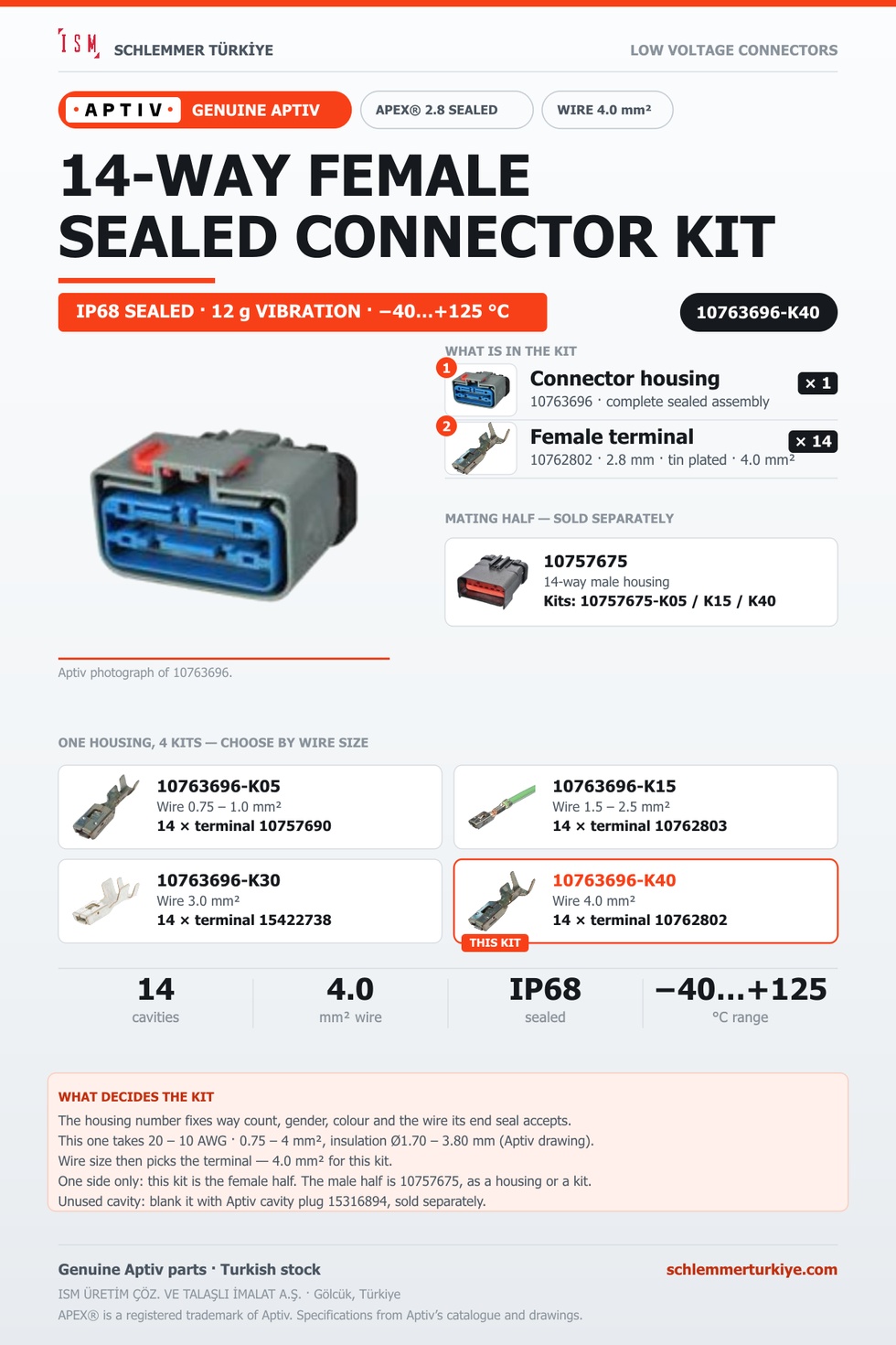 Genuine APEX 2.8 Sealed 14-Way Female Connector Kit · Dark grey · 4.0 mm²