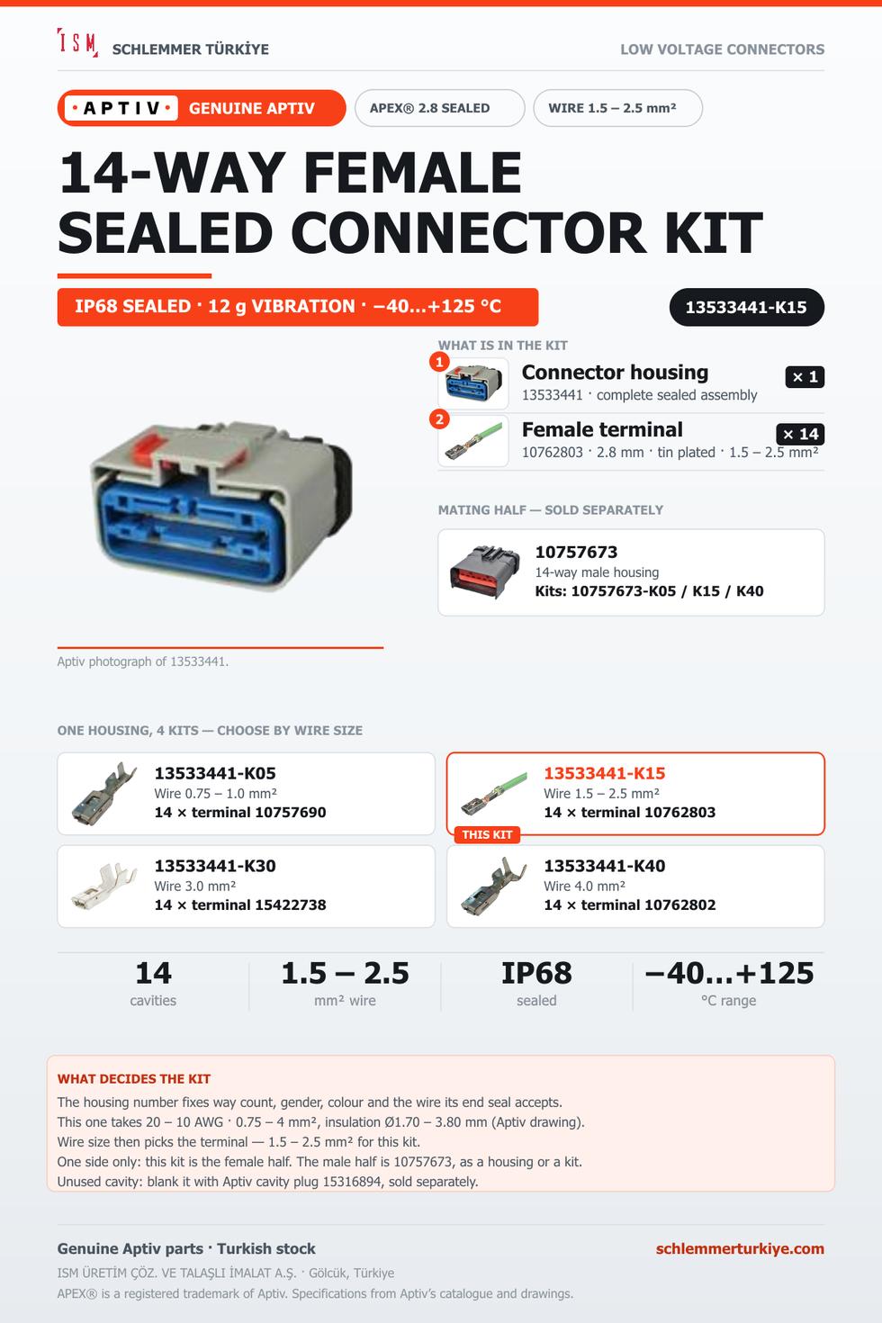 Genuine APEX 2.8 Sealed 14-Way Female Connector Kit · Light grey · 1.5 – 2.5 mm²