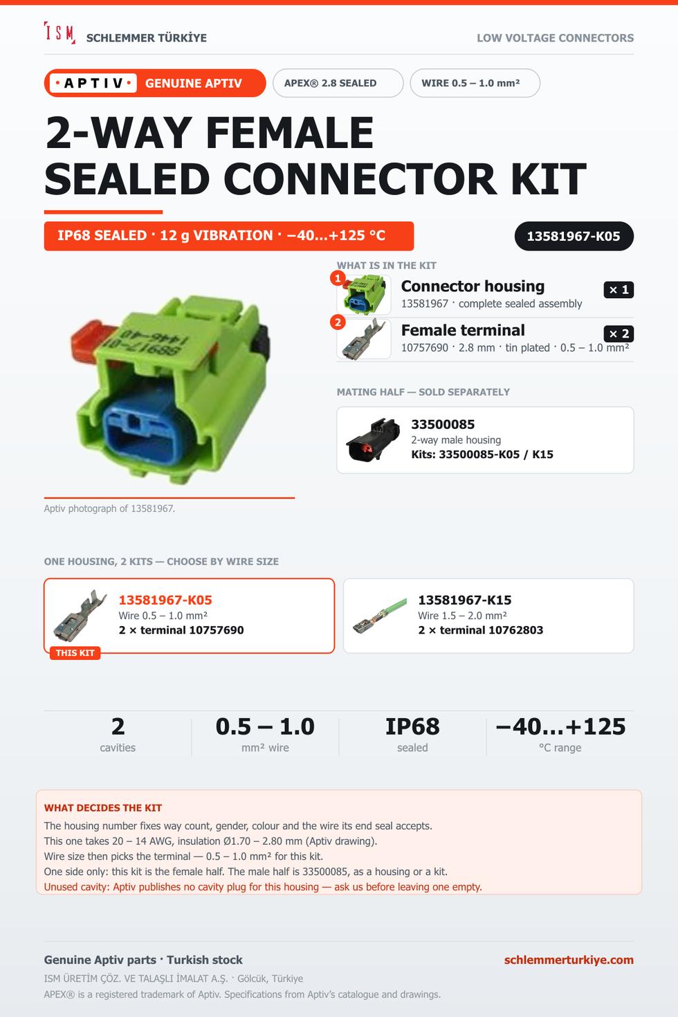 Genuine APEX 2.8 Sealed 2-Way Female Connector Kit · Light green · 0.5 – 1.0 mm²
