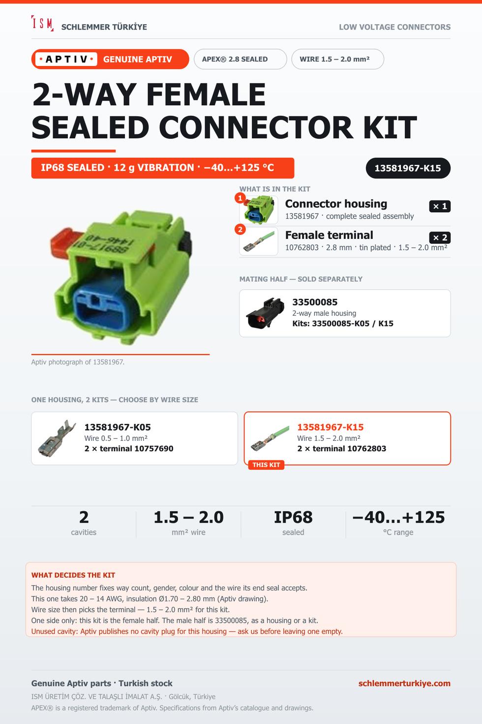 Genuine APEX 2.8 Sealed 2-Way Female Connector Kit · Light green · 1.5 – 2.0 mm²