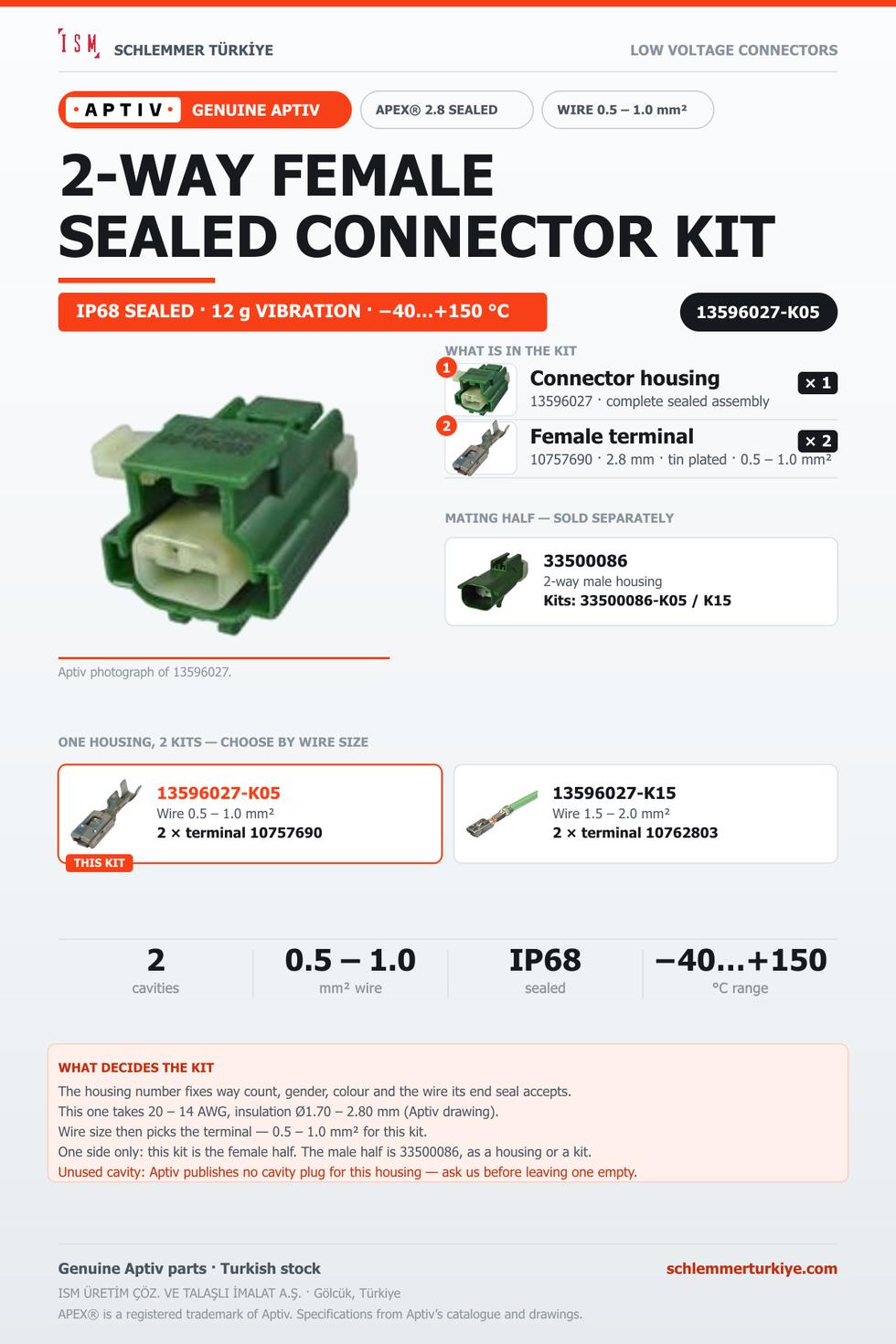 Genuine APEX 2.8 Sealed 2-Way Female Connector Kit · Dark green · 0.5 – 1.0 mm²