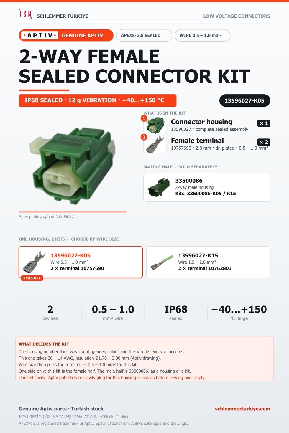 Genuine APEX 2.8 Sealed 2-Way Female Connector Kit · Dark green · 0.5 – 1.0 mm²