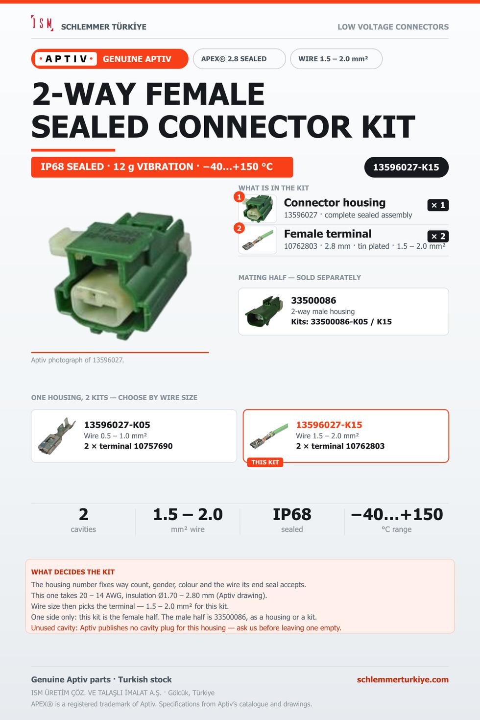 Genuine APEX 2.8 Sealed 2-Way Female Connector Kit · Dark green · 1.5 – 2.0 mm²