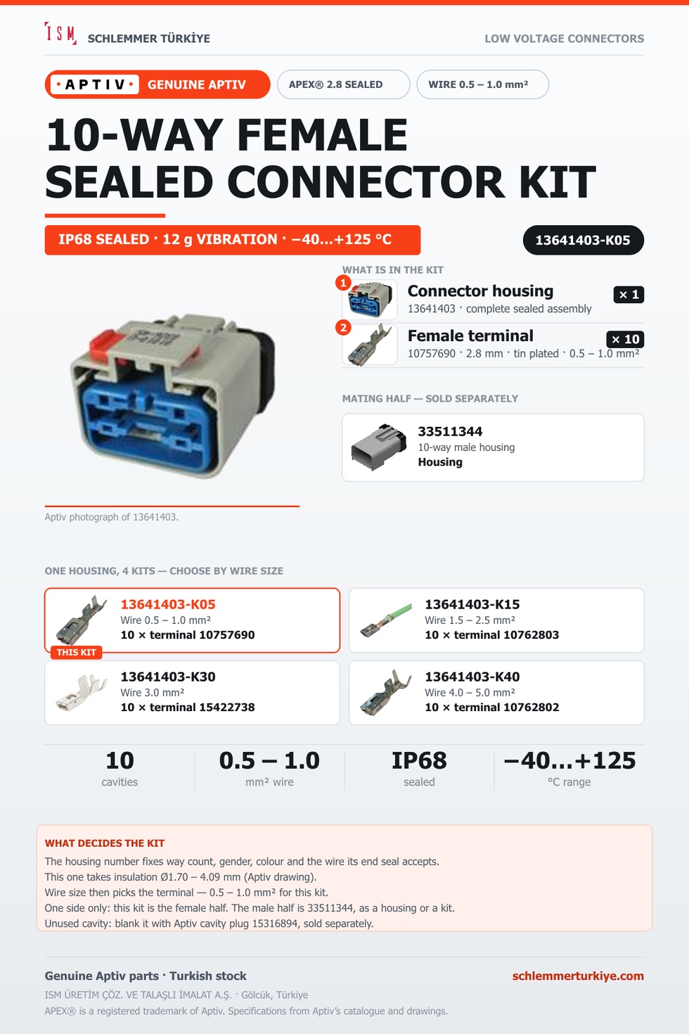 Genuine APEX 2.8 Sealed 10-Way Female Connector Kit · Light grey · 0.5 – 1.0 mm²