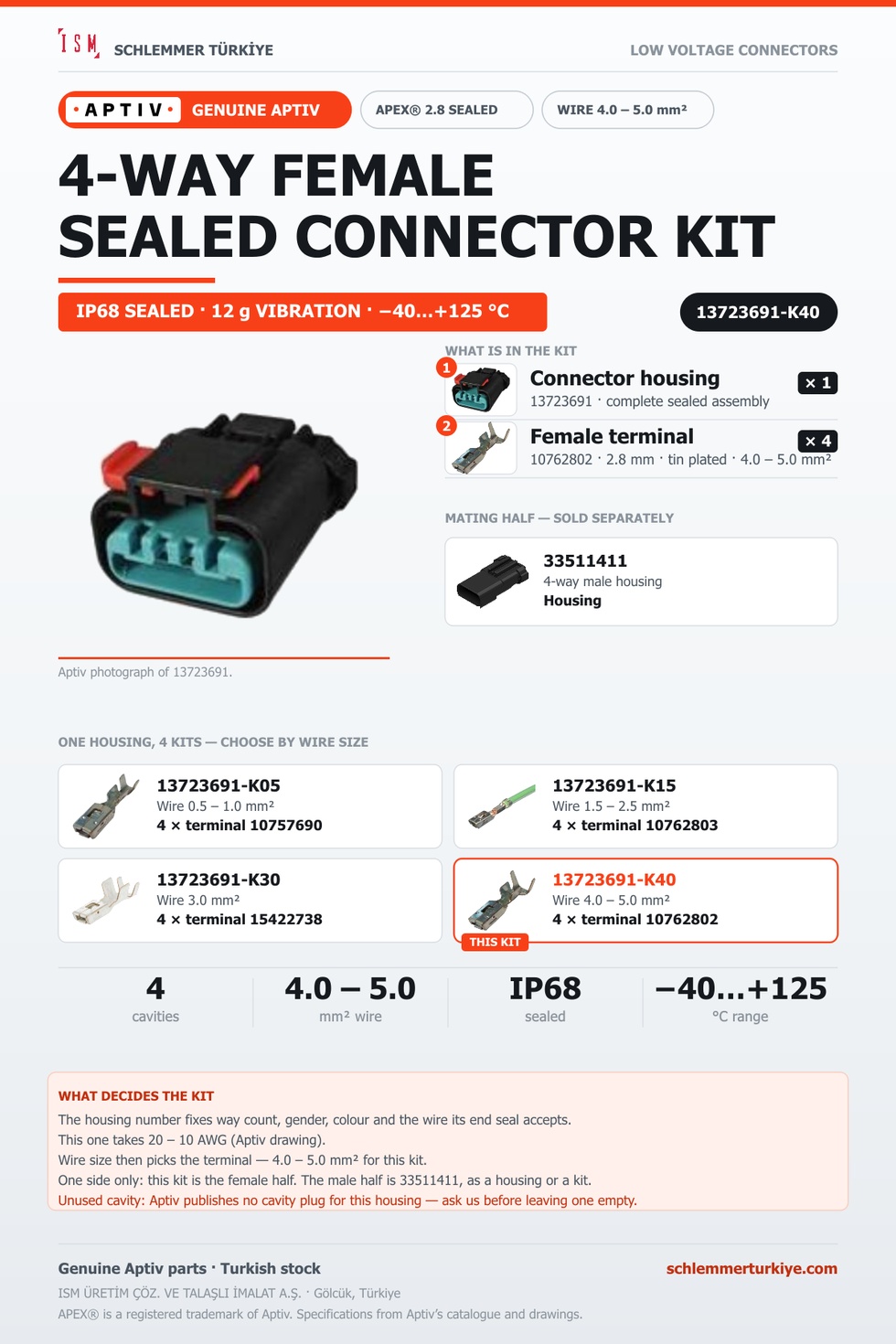 Genuine APEX 2.8 Sealed 4-Way Female Connector Kit · Black · 4.0 – 5.0 mm²