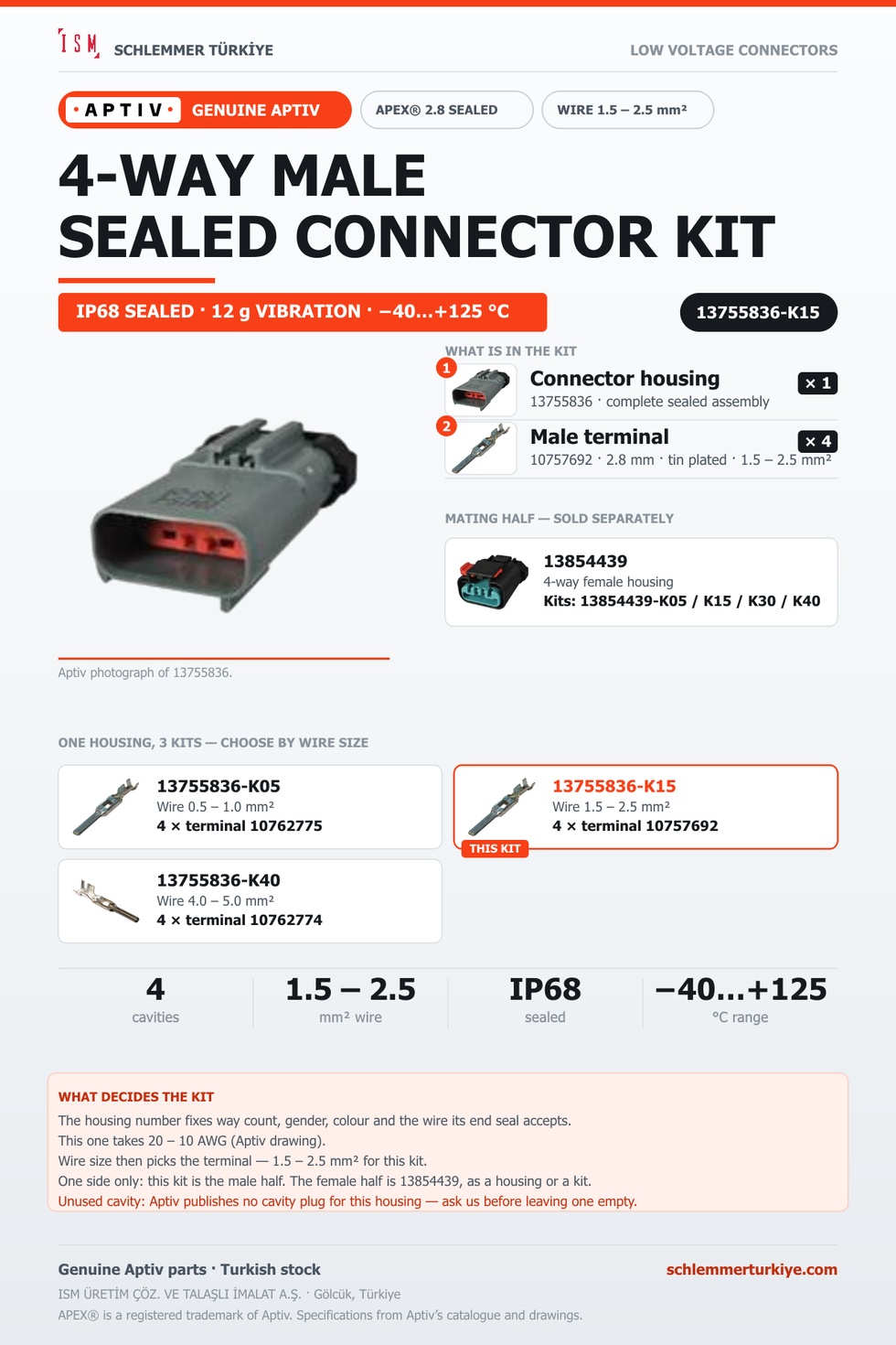 Genuine APEX 2.8 Sealed 4-Way Male Connector Kit · Dark grey · 1.5 – 2.5 mm²