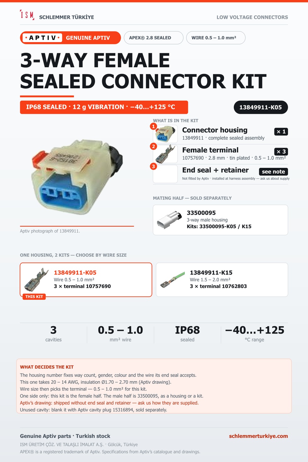 Genuine APEX 2.8 Sealed 3-Way Female Connector Kit · Natural · 0.5 – 1.0 mm²
