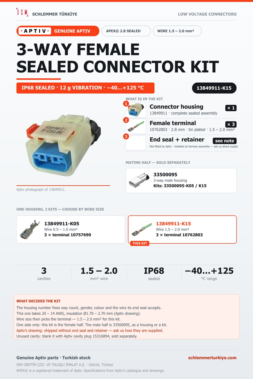 Genuine APEX 2.8 Sealed 3-Way Female Connector Kit · Natural · 1.5 – 2.0 mm²