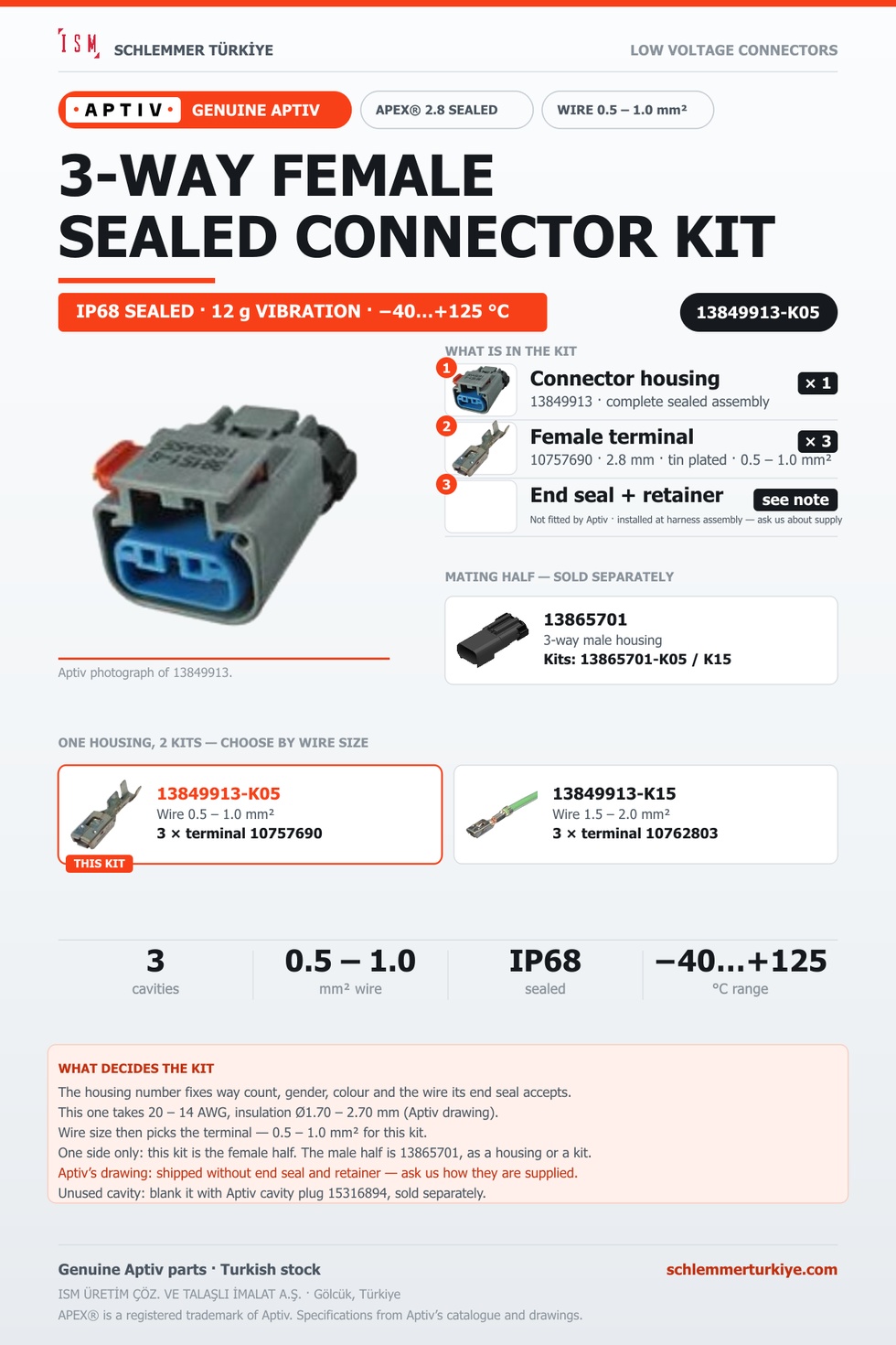 Genuine APEX 2.8 Sealed 3-Way Female Connector Kit · Dark grey · 0.5 – 1.0 mm²