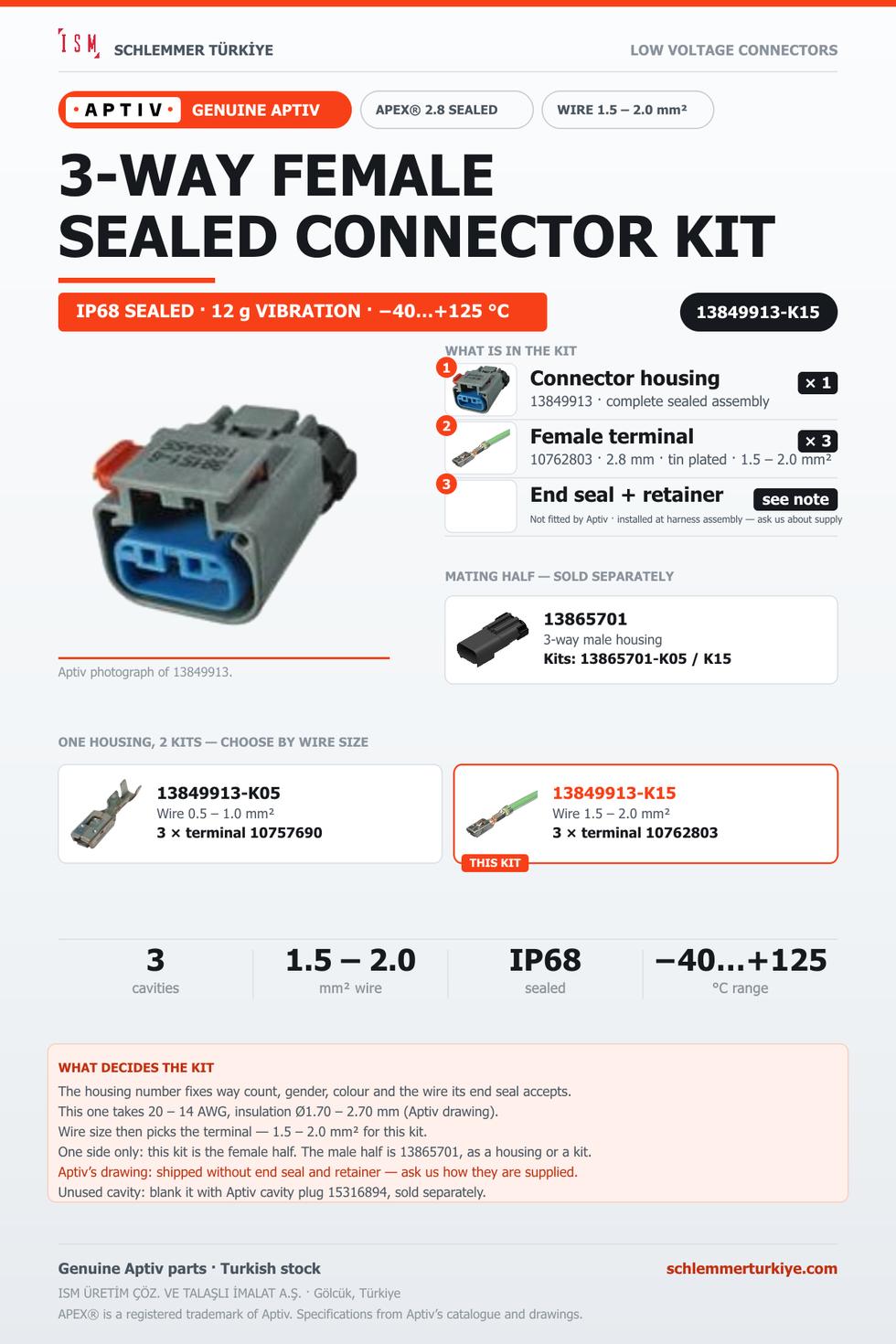 Genuine APEX 2.8 Sealed 3-Way Female Connector Kit · Dark grey · 1.5 – 2.0 mm²