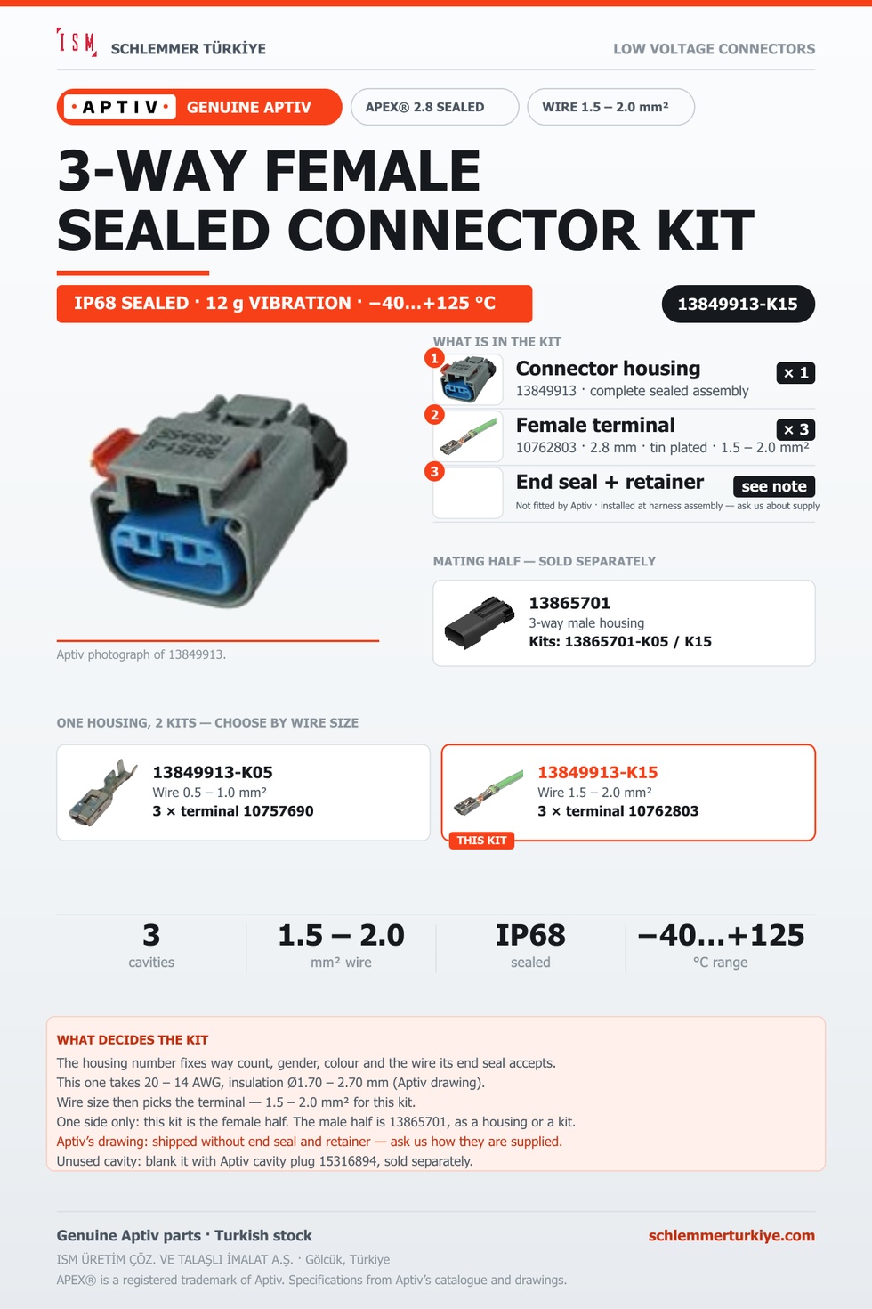 Genuine APEX 2.8 Sealed 3-Way Female Connector Kit · Dark grey · 1.5 – 2.0 mm²