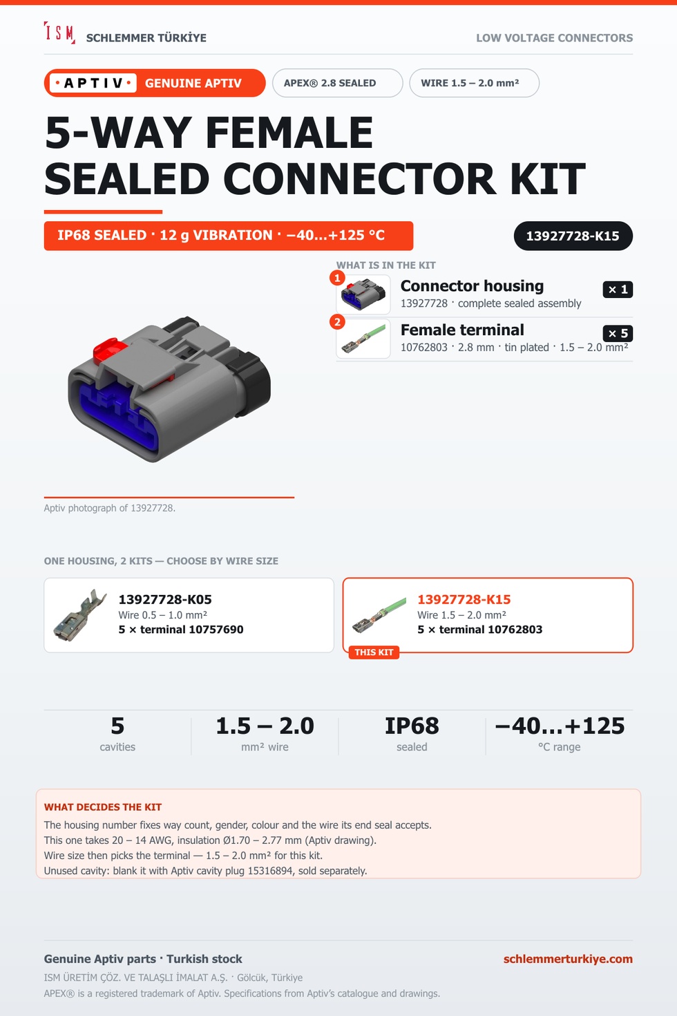 Genuine APEX 2.8 Sealed 5-Way Female Connector Kit · Light grey · 1.5 – 2.0 mm²