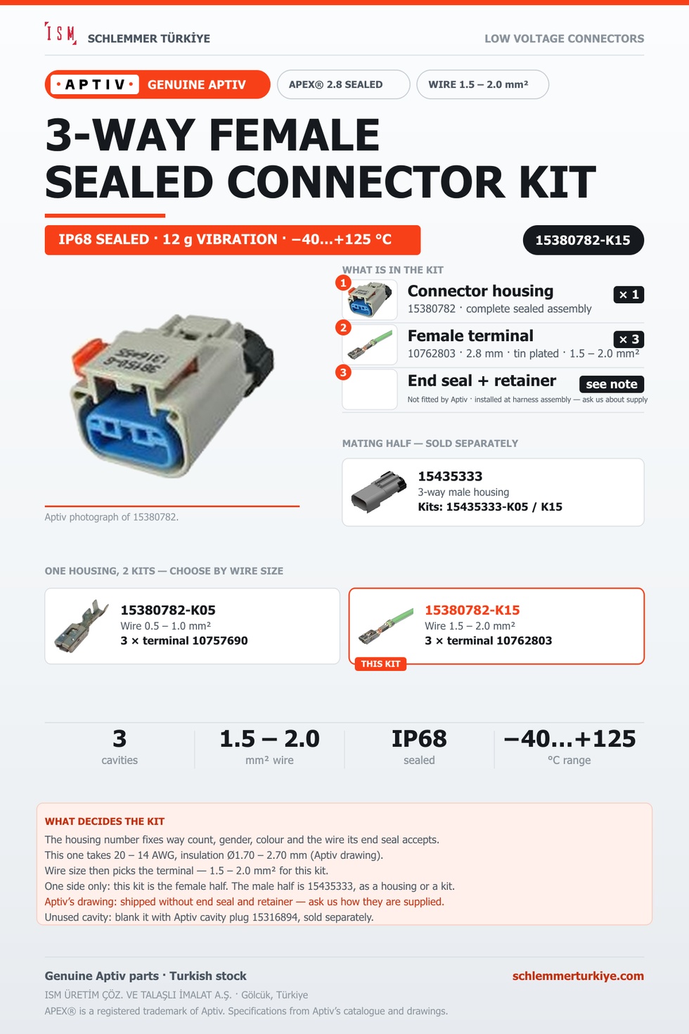 Genuine APEX 2.8 Sealed 3-Way Female Connector Kit · Light grey · 1.5 – 2.0 mm²