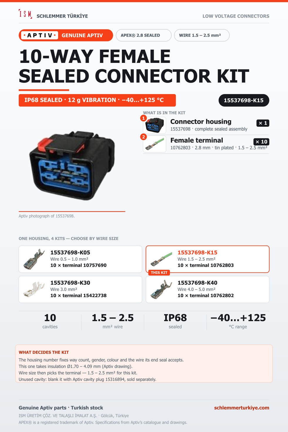 Genuine APEX 2.8 Sealed 10-Way Female Connector Kit · Dark grey · 1.5 – 2.5 mm²