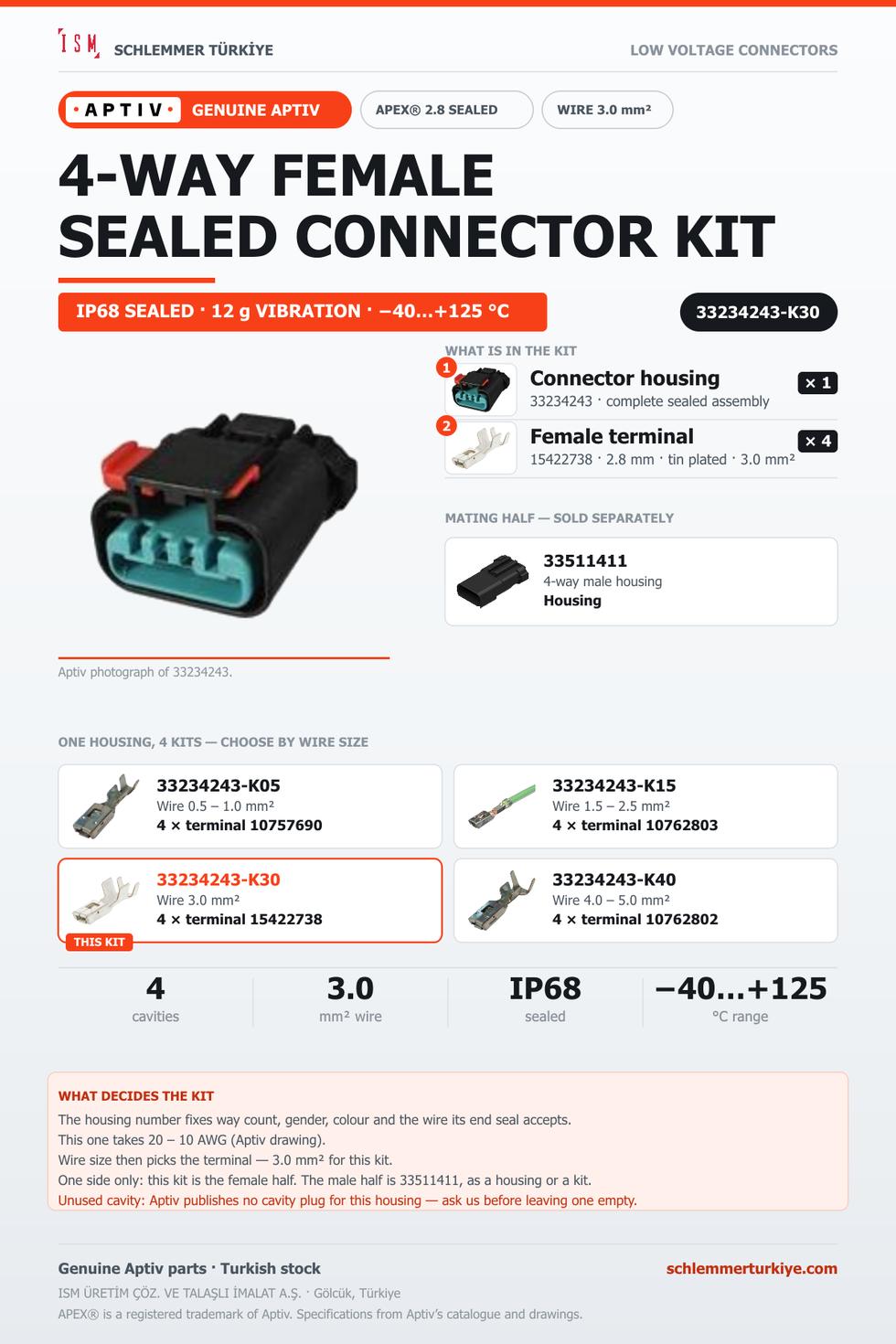 Genuine APEX 2.8 Sealed 4-Way Female Connector Kit · Black · 3.0 mm²