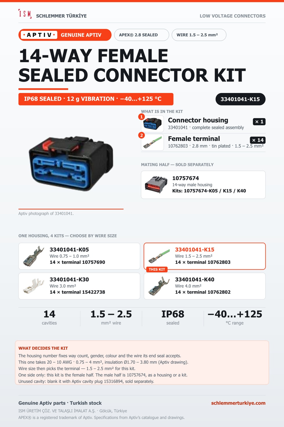 Genuine APEX 2.8 Sealed 14-Way Female Connector Kit · Black · 1.5 – 2.5 mm²