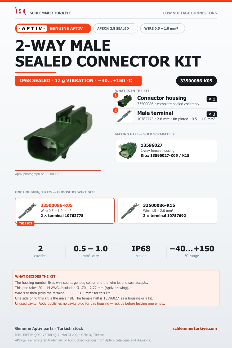 Genuine APEX 2.8 Sealed 2-Way Male Connector Kit · Dark green · 0.5 – 1.0 mm²