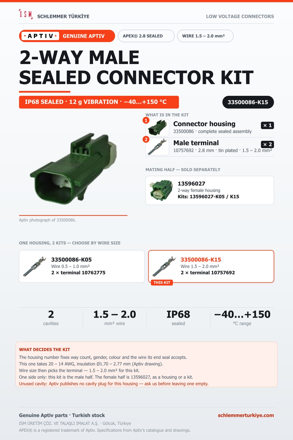 Genuine APEX 2.8 Sealed 2-Way Male Connector Kit · Dark green · 1.5 – 2.0 mm²