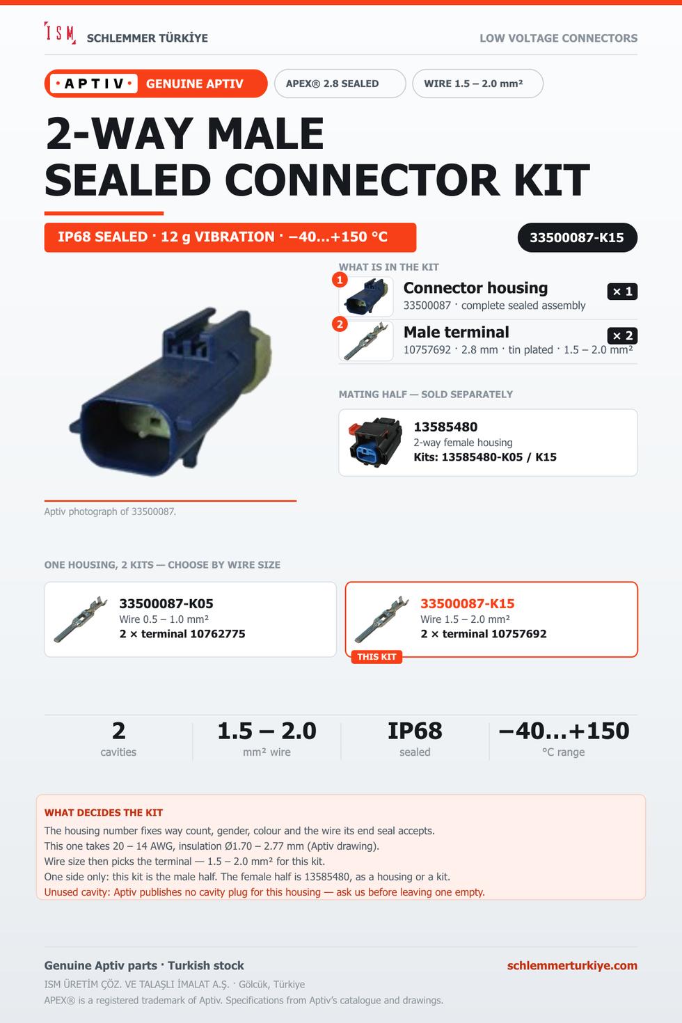 Genuine APEX 2.8 Sealed 2-Way Male Connector Kit · Dark blue · 1.5 – 2.0 mm²