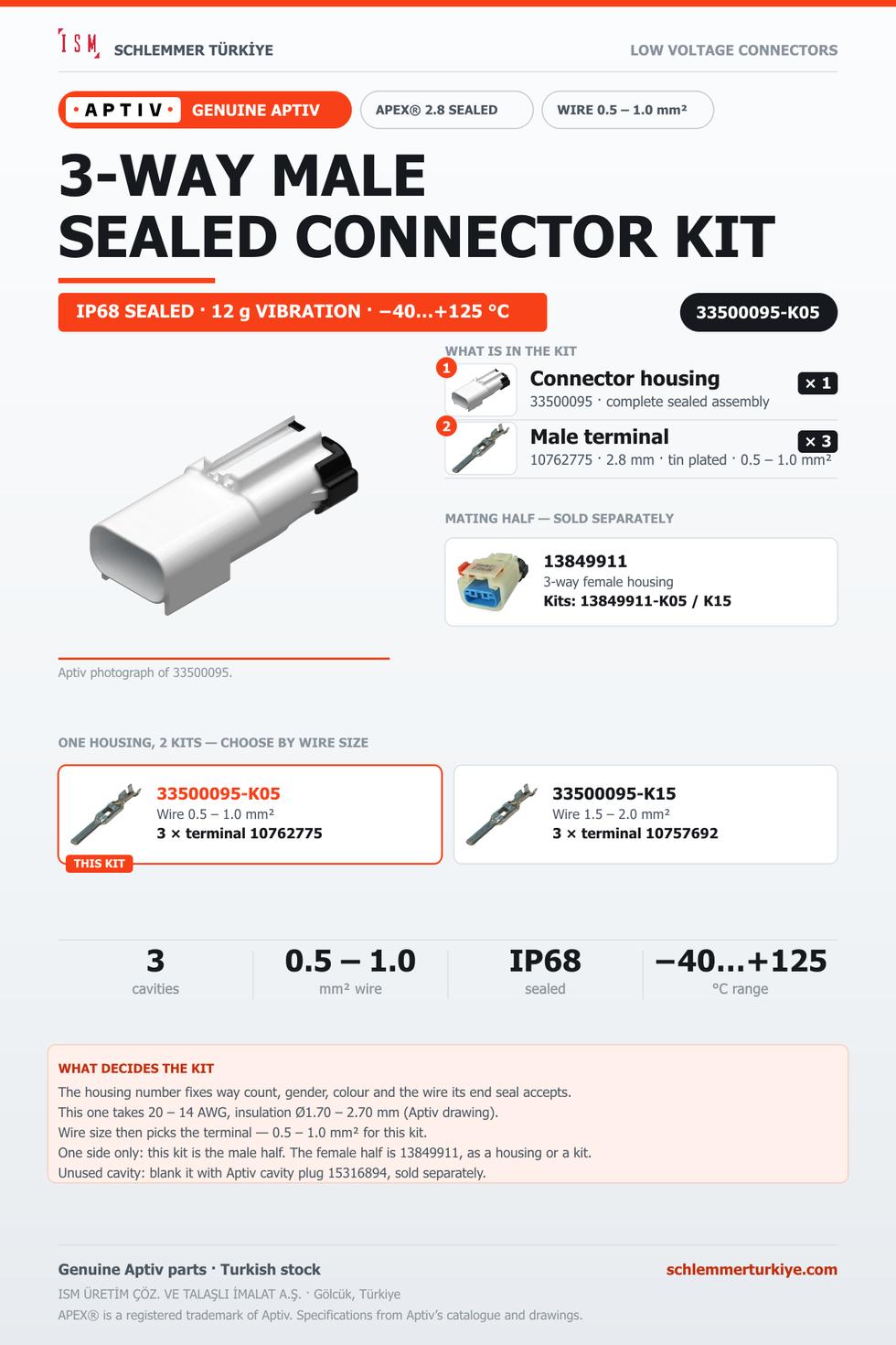 Genuine APEX 2.8 Sealed 3-Way Male Connector Kit · Natural · 0.5 – 1.0 mm²
