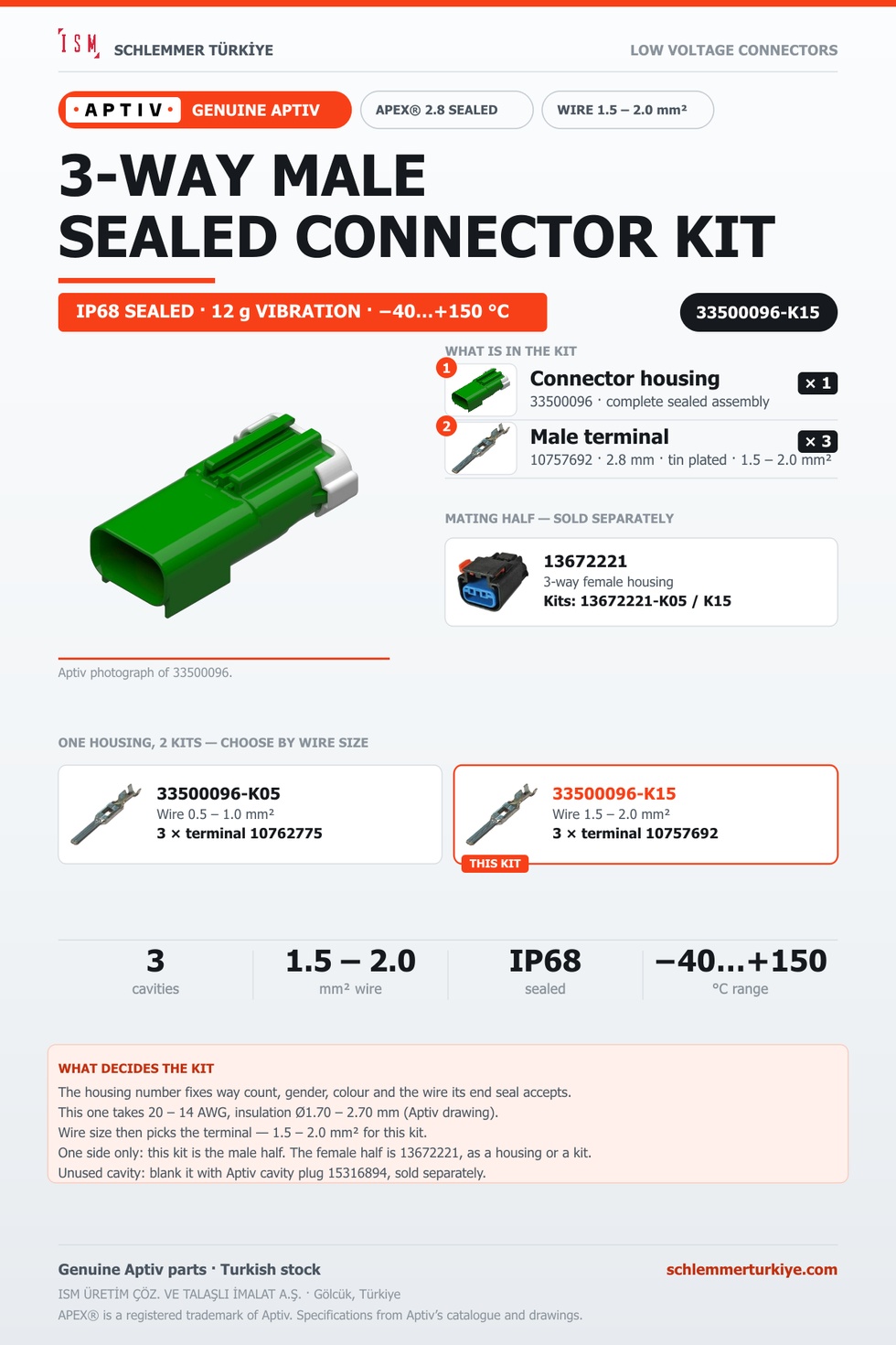Genuine APEX 2.8 Sealed 3-Way Male Connector Kit · Dark green · 1.5 – 2.0 mm²