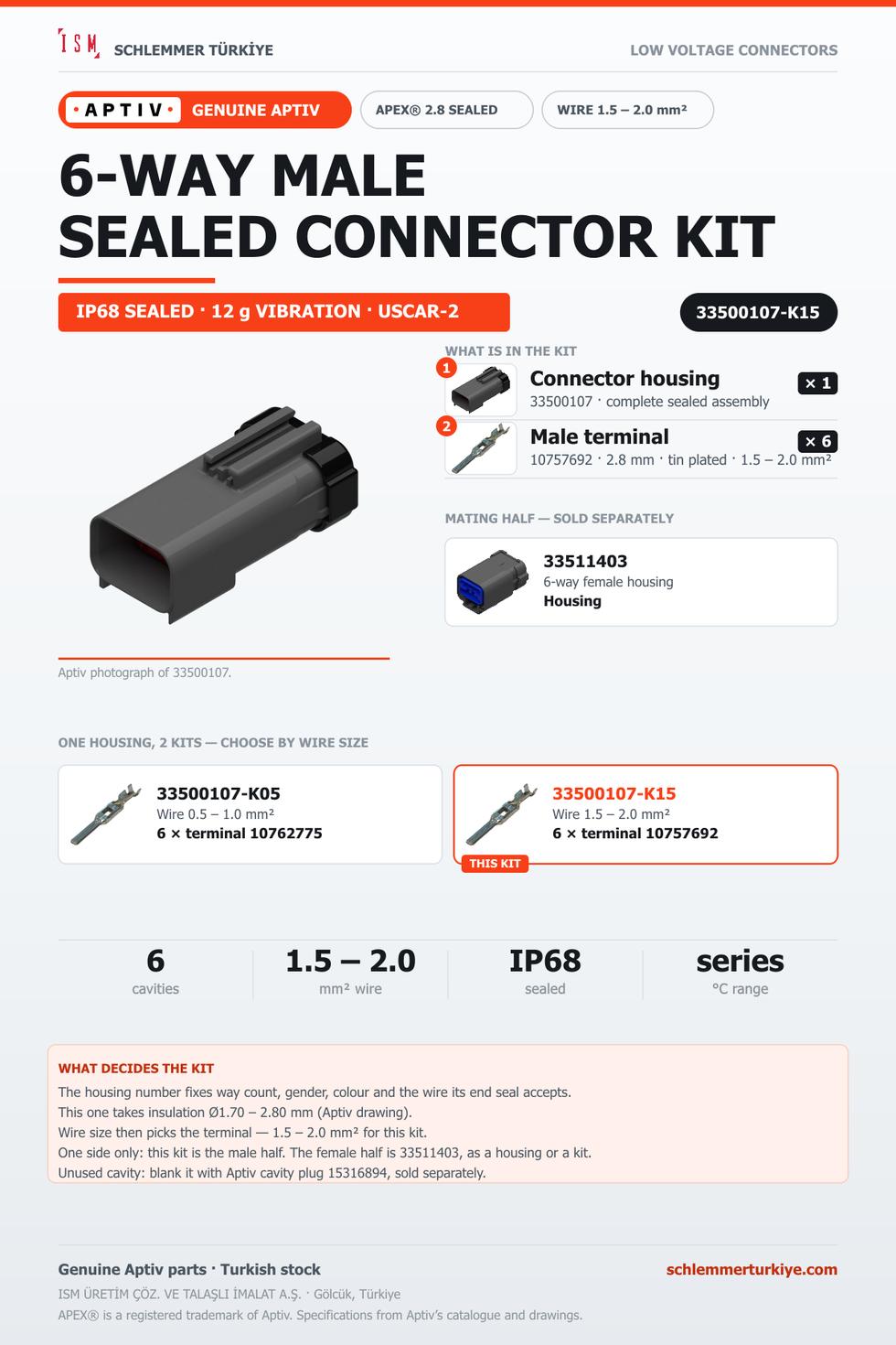 Genuine APEX 2.8 Sealed 6-Way Male Connector Kit · Dark grey · 1.5 – 2.0 mm²