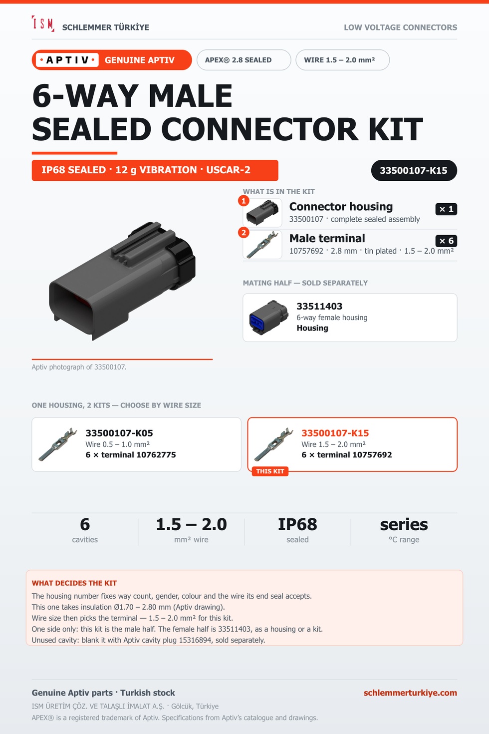 Genuine APEX 2.8 Sealed 6-Way Male Connector Kit · Dark grey · 1.5 – 2.0 mm²