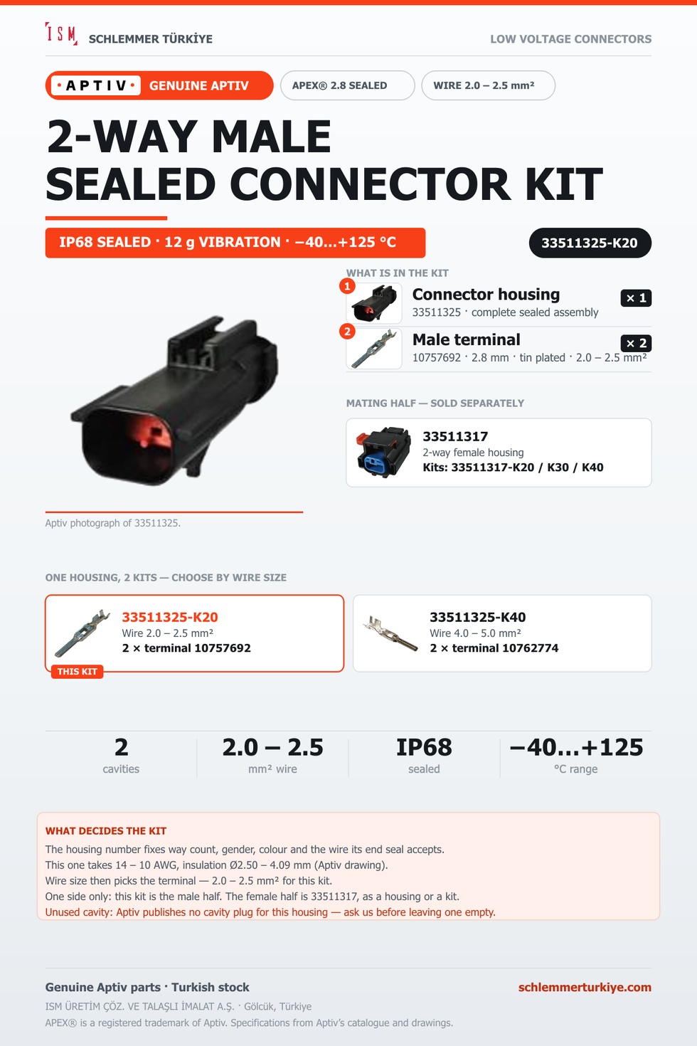 Genuine APEX 2.8 Sealed 2-Way Male Connector Kit · Black · 2.0 – 2.5 mm²