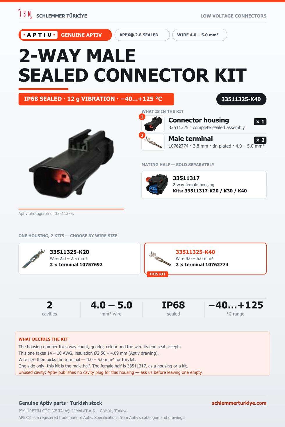 Genuine APEX 2.8 Sealed 2-Way Male Connector Kit · Black · 4.0 – 5.0 mm²