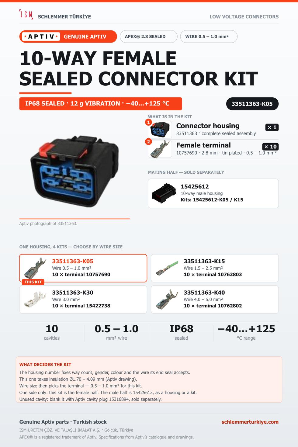Genuine APEX 2.8 Sealed 10-Way Female Connector Kit · Black · 0.5 – 1.0 mm²