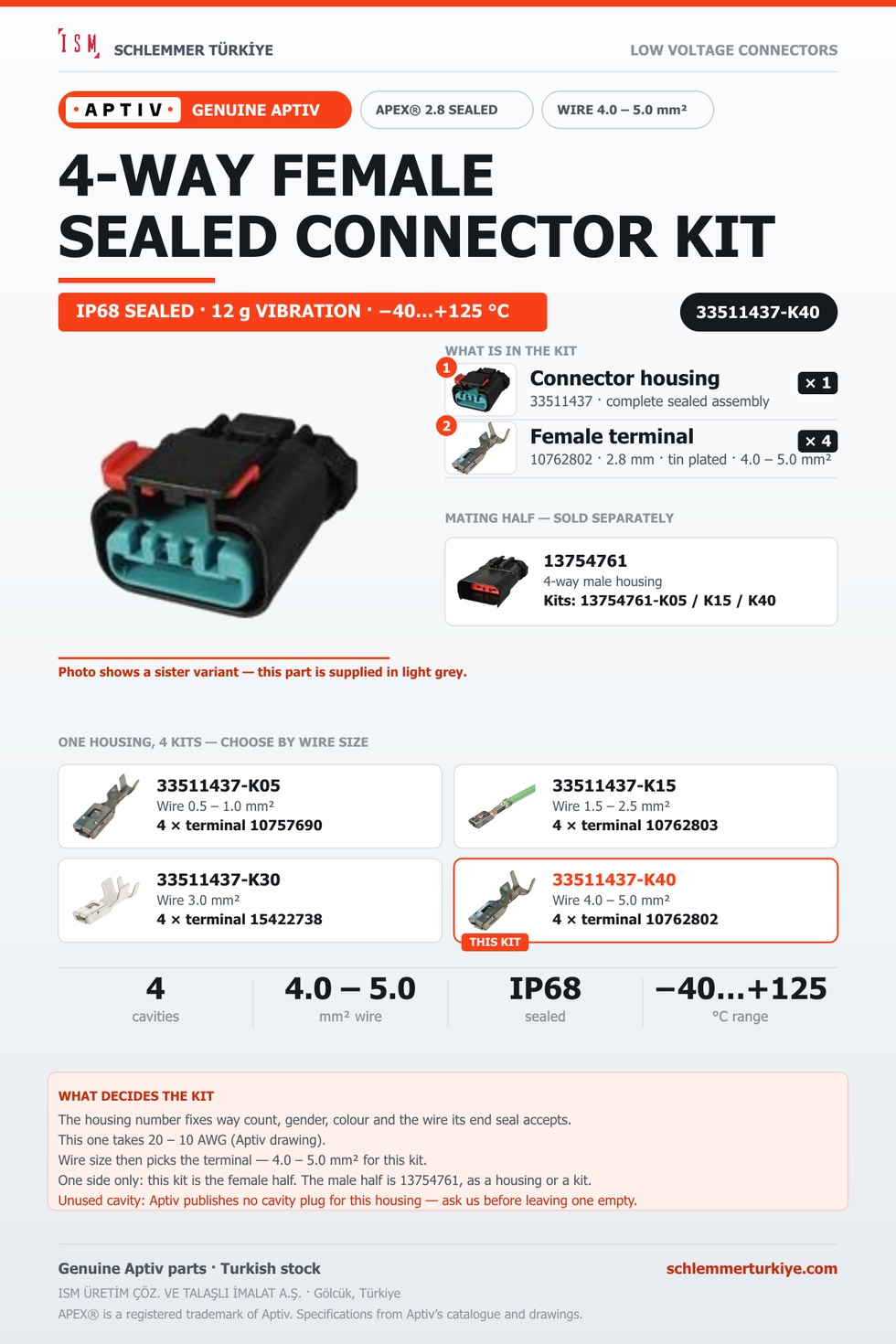 Genuine APEX 2.8 Sealed 4-Way Female Connector Kit · Light grey · 4.0 – 5.0 mm²