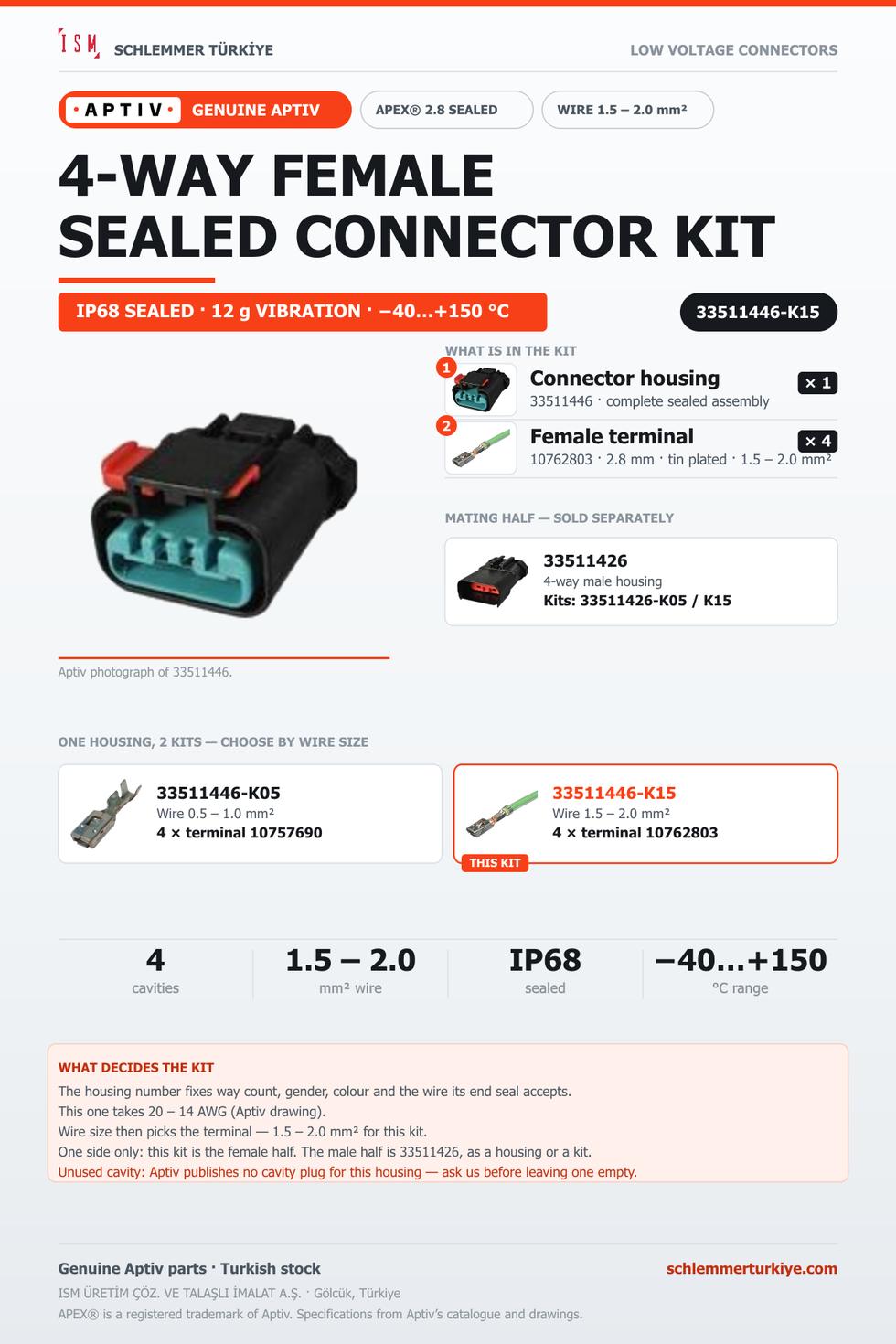 Genuine APEX 2.8 Sealed 4-Way Female Connector Kit · Black · 1.5 – 2.0 mm²