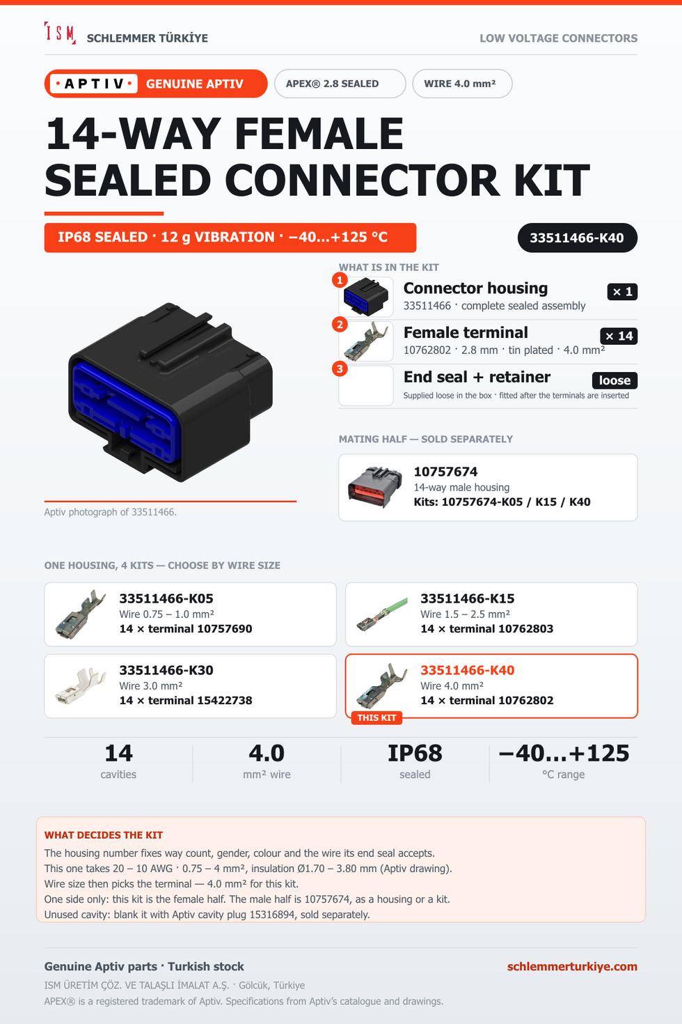 Genuine APEX 2.8 Sealed 14-Way Female Connector Kit · Black · 4.0 mm²