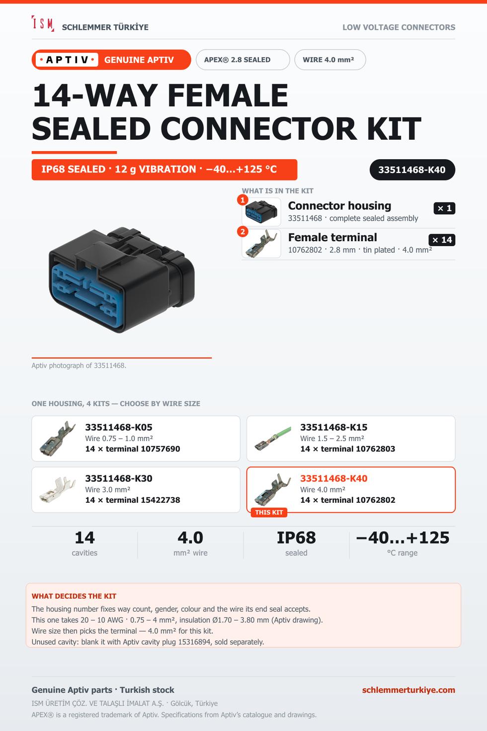 Genuine APEX 2.8 Sealed 14-Way Female Connector Kit · Black · 4.0 mm²