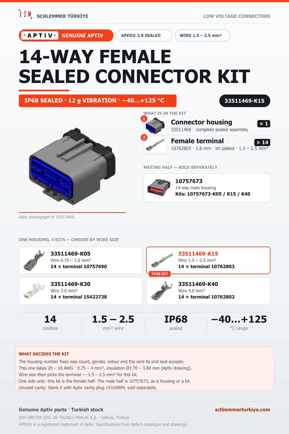 Genuine APEX 2.8 Sealed 14-Way Female Connector Kit · Light grey · 1.5 – 2.5 mm²