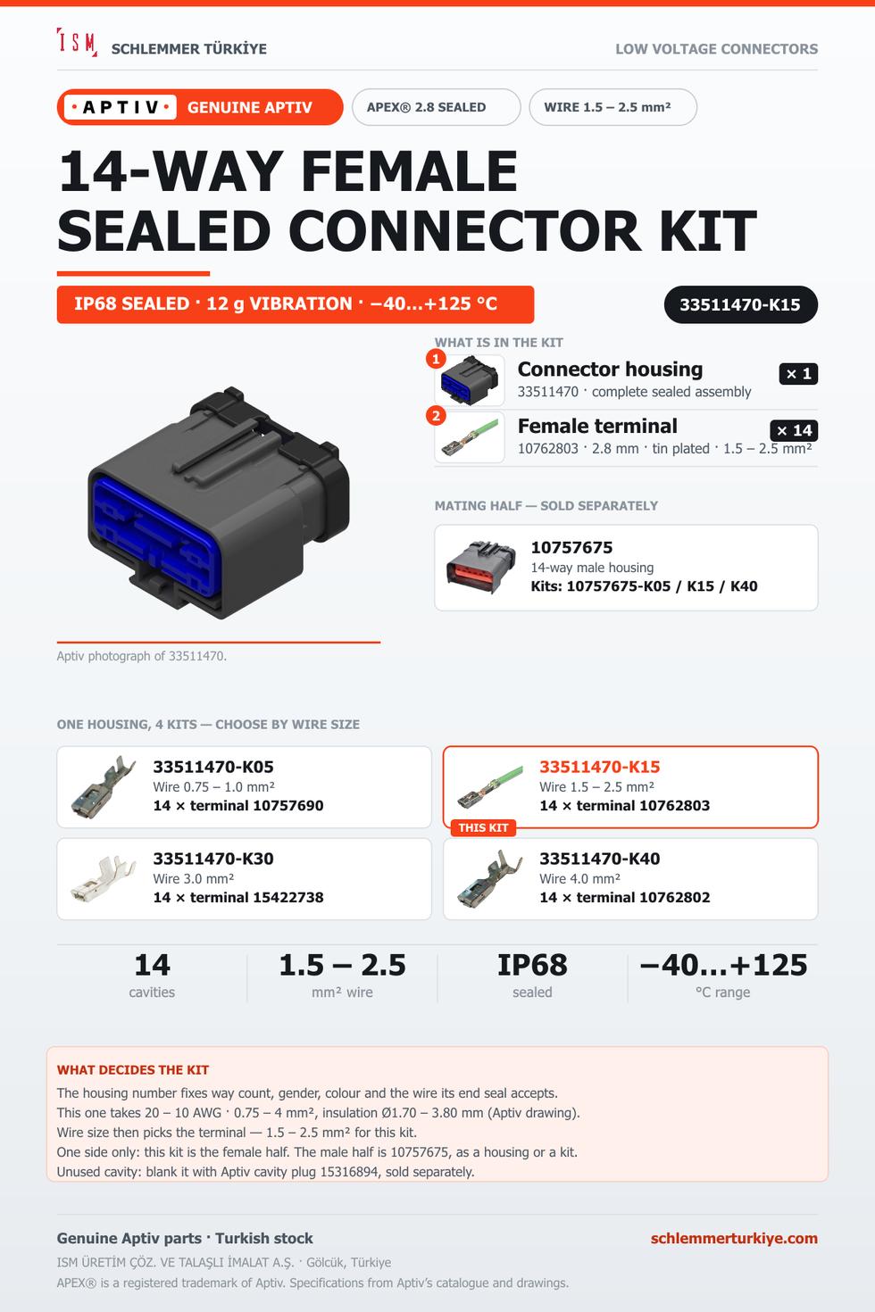Genuine APEX 2.8 Sealed 14-Way Female Connector Kit · Dark grey · 1.5 – 2.5 mm²
