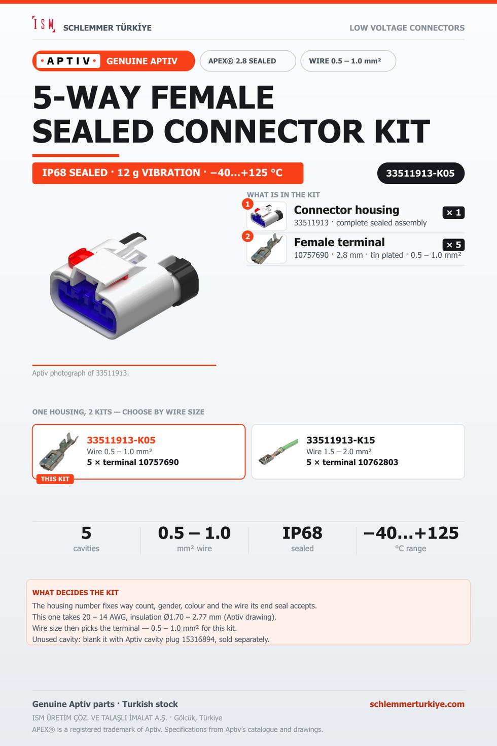 Genuine APEX 2.8 Sealed 5-Way Female Connector Kit · Natural · 0.5 – 1.0 mm²