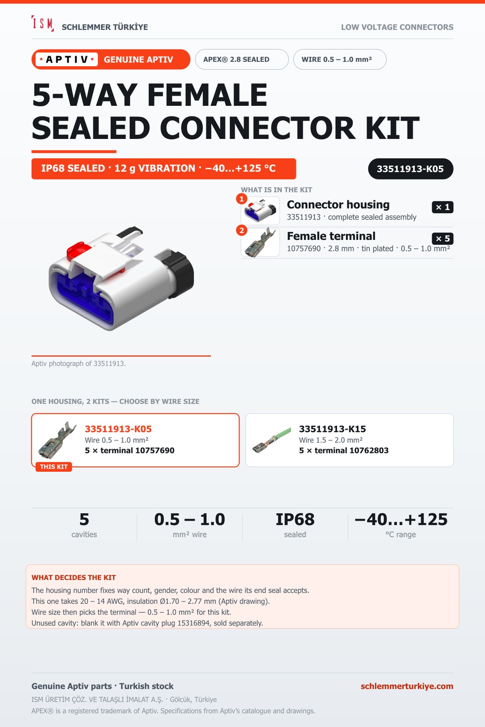 Genuine APEX 2.8 Sealed 5-Way Female Connector Kit · Natural · 0.5 – 1.0 mm²