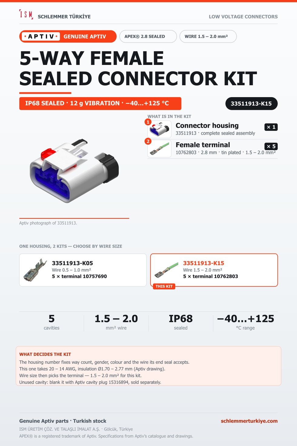 Genuine APEX 2.8 Sealed 5-Way Female Connector Kit · Natural · 1.5 – 2.0 mm²