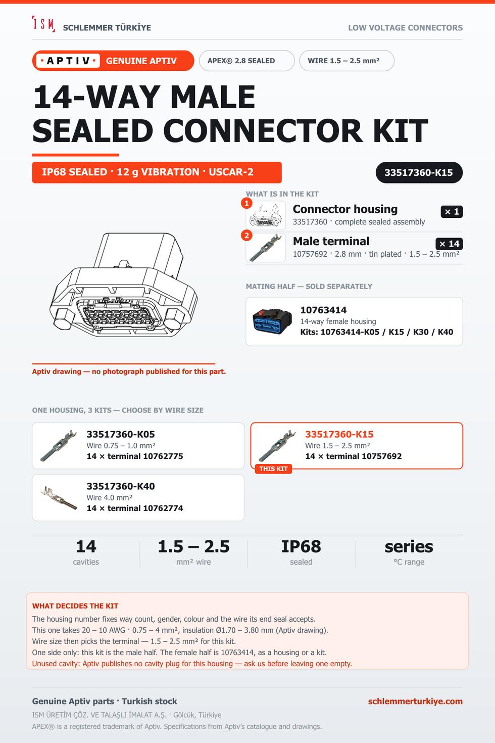 Genuine APEX 2.8 Sealed 14-Way Male Connector Kit · Black · 1.5 – 2.5 mm²