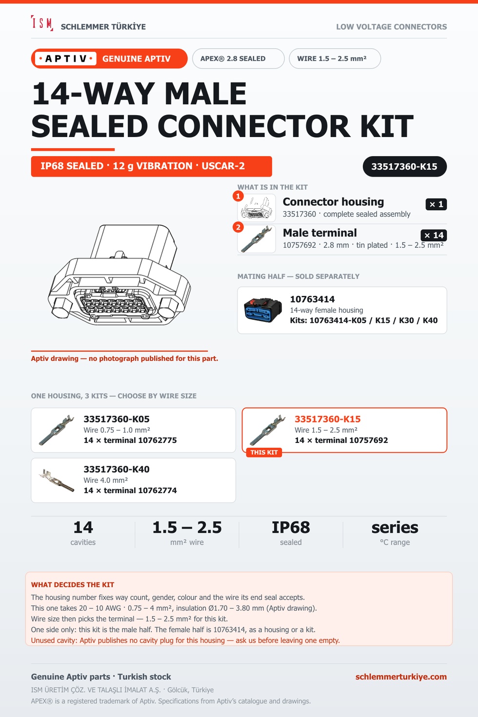Genuine APEX 2.8 Sealed 14-Way Male Connector Kit · Black · 1.5 – 2.5 mm²
