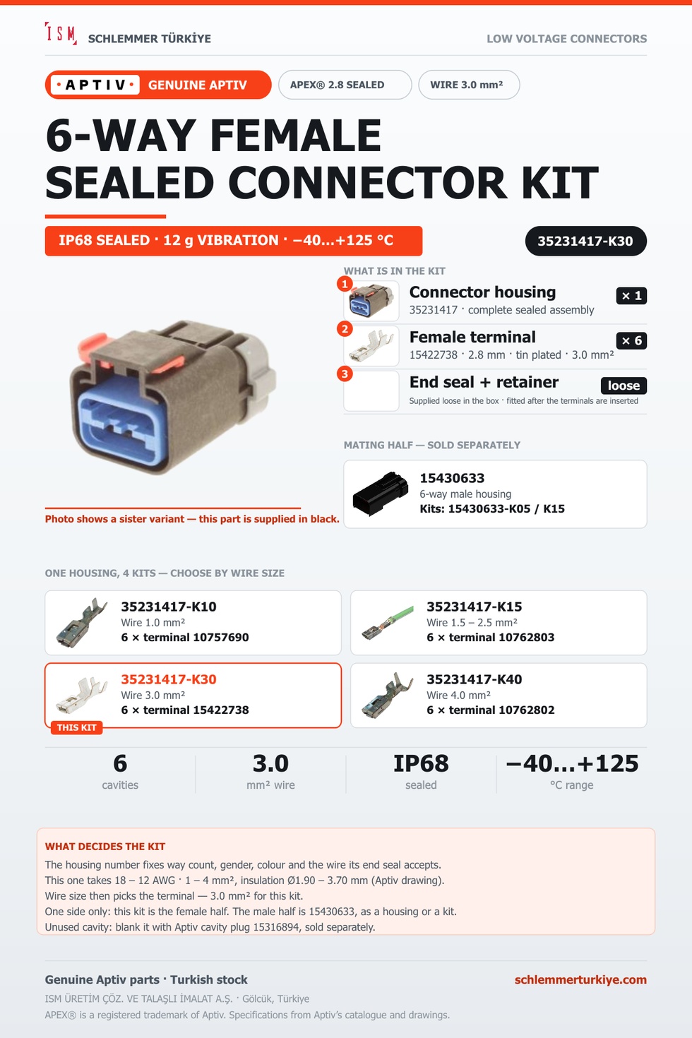 Genuine APEX 2.8 Sealed 6-Way Female Connector Kit · Black · 3.0 mm²