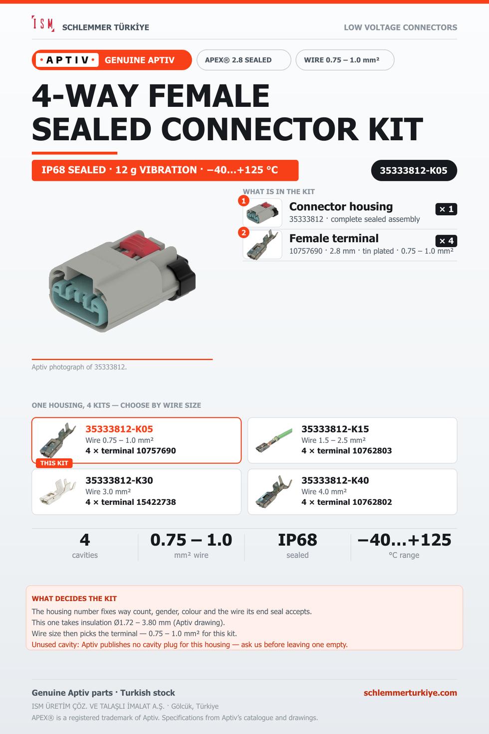 Genuine APEX 2.8 Sealed 4-Way Female Connector Kit · Light grey · 0.75 – 1.0 mm²