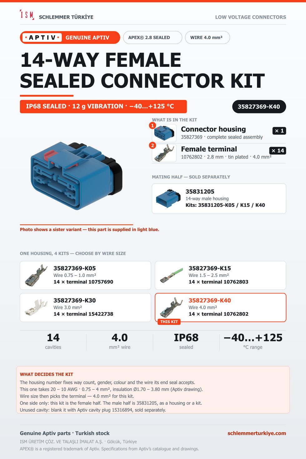 Genuine APEX 2.8 Sealed 14-Way Female Connector Kit · Light blue · 4.0 mm²