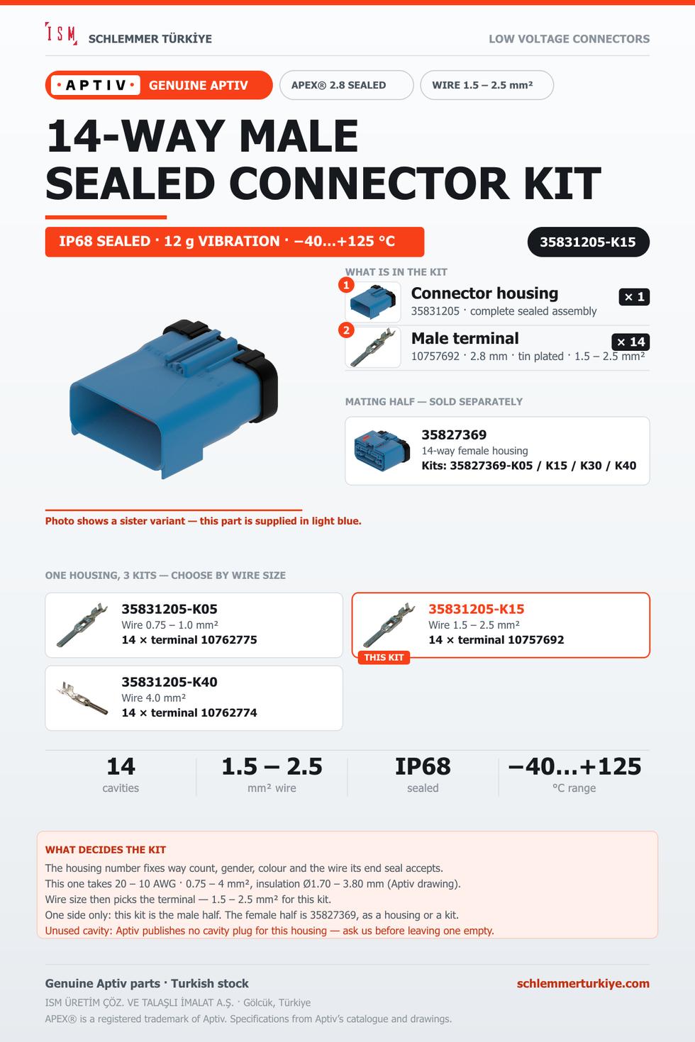 Genuine APEX 2.8 Sealed 14-Way Male Connector Kit · Light blue · 1.5 – 2.5 mm²
