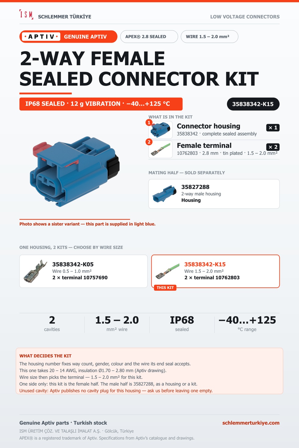Genuine APEX 2.8 Sealed 2-Way Female Connector Kit · Light blue · 1.5 – 2.0 mm²