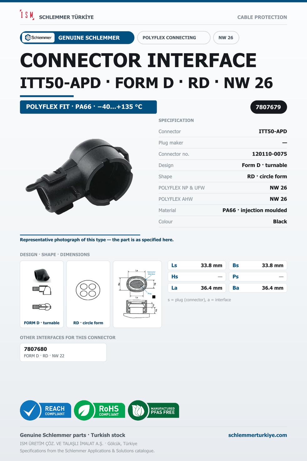 CONNECTOR INTERFACE ITT50-APD D/RD PA66 BK NW 26