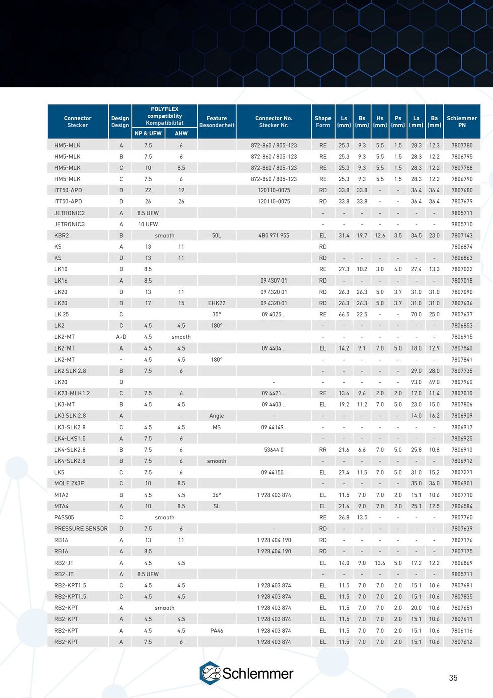 CONNECTOR INTERFACE AMP1 A/RD PA66 BK NW 4.5